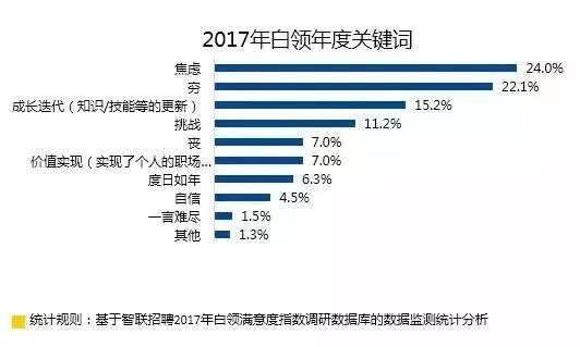 职场关键词语_职场 关键词_职场名词