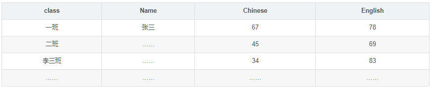 面试技巧重要性的标题_面试技巧重要性有哪些_面试技巧的重要性