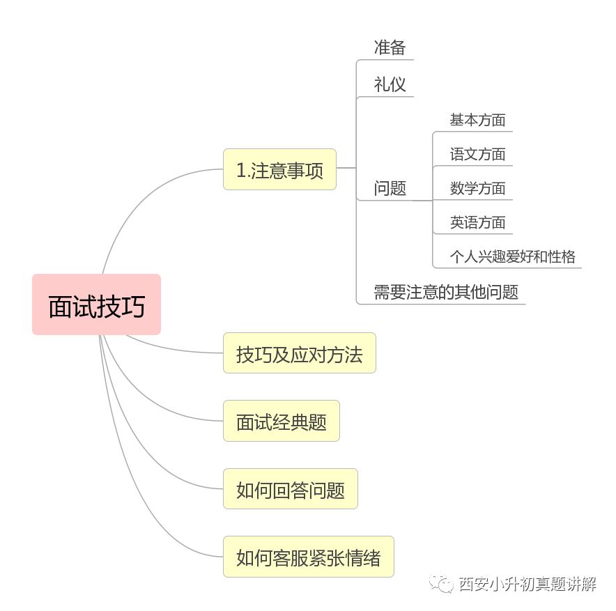 如何在面试中脱颖而出？这些注意事项和礼仪你必须知道