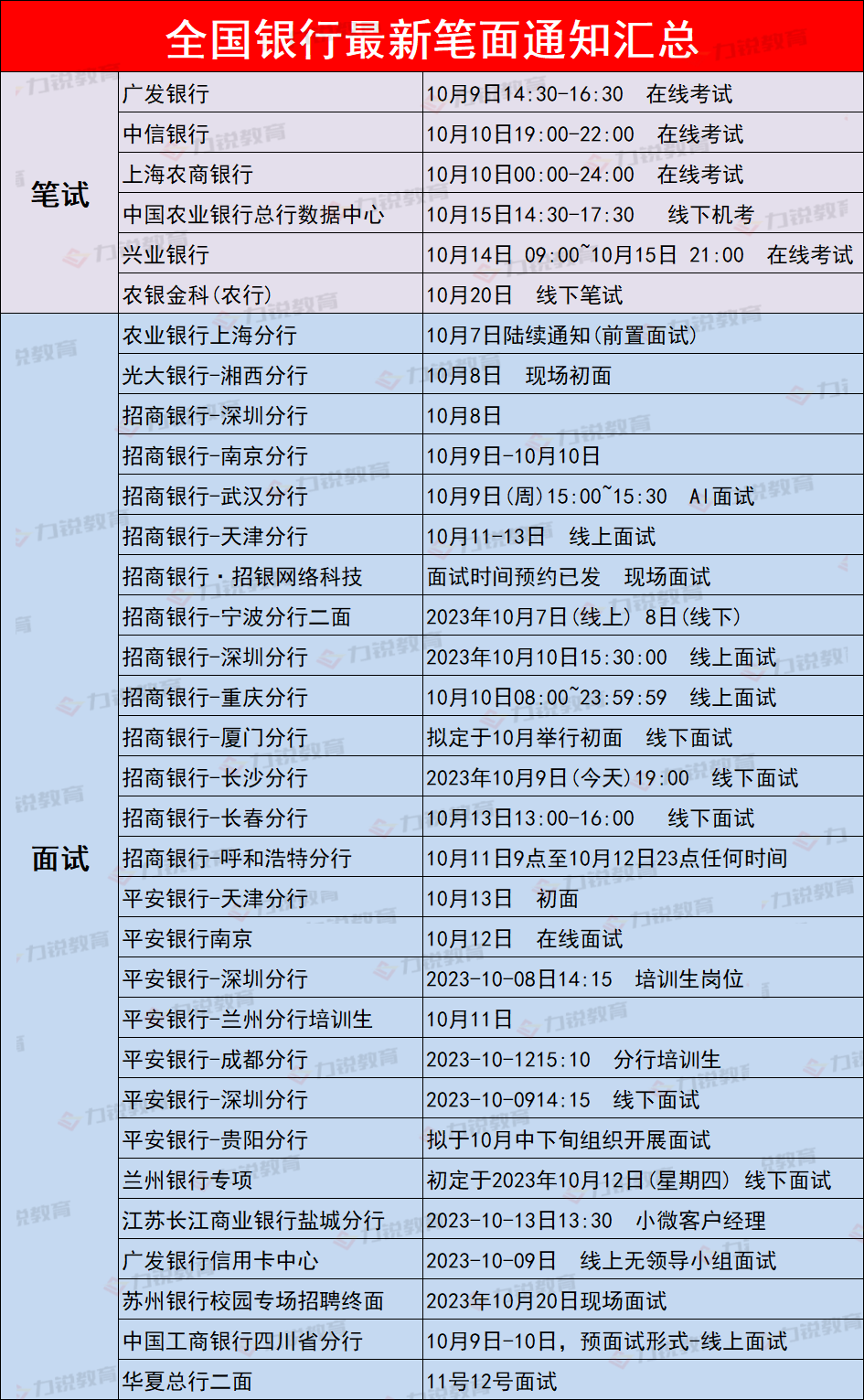 银行视频面试应该怎么办_银行招聘面试技巧视频_银行在线视频面试