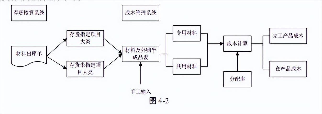 免费成本核算软件_核算成本的软件_核算成本免费软件有哪些