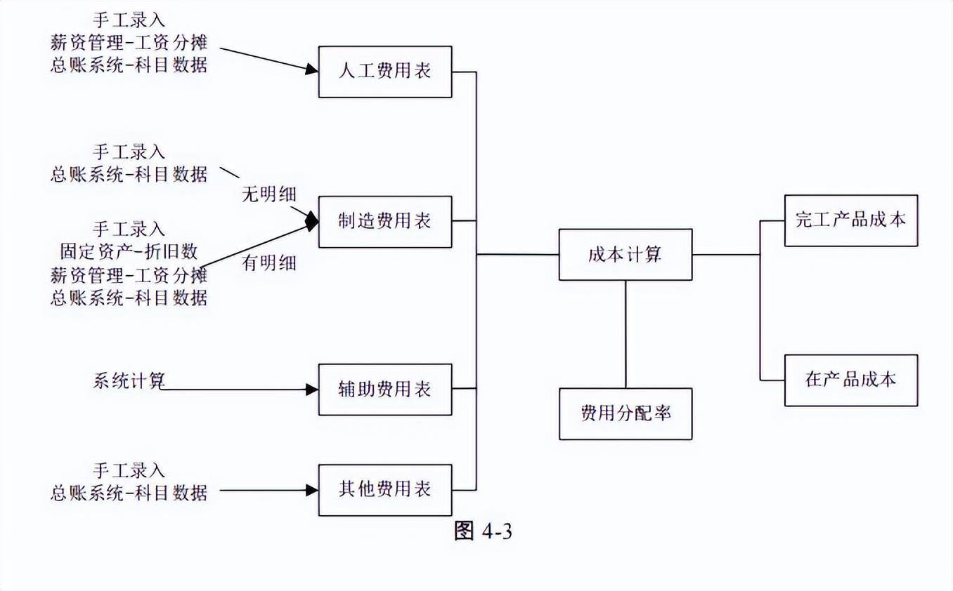 核算成本的软件_免费成本核算软件_核算成本免费软件有哪些