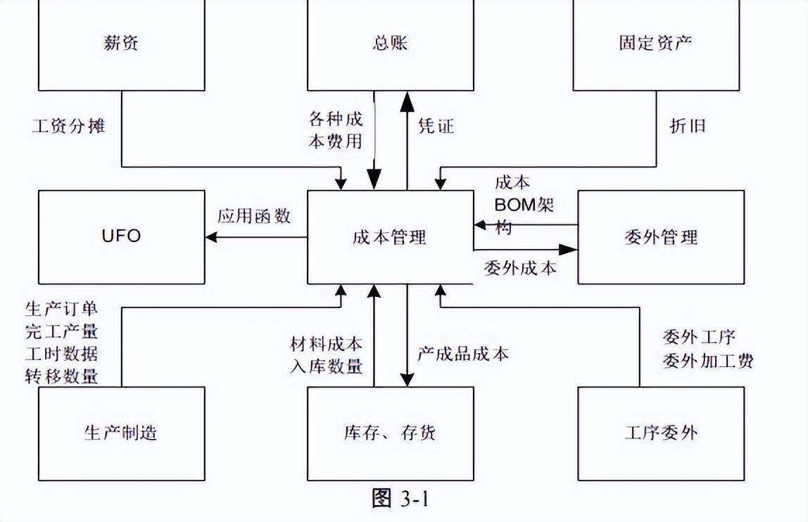 核算成本的软件_核算成本免费软件有哪些_免费成本核算软件