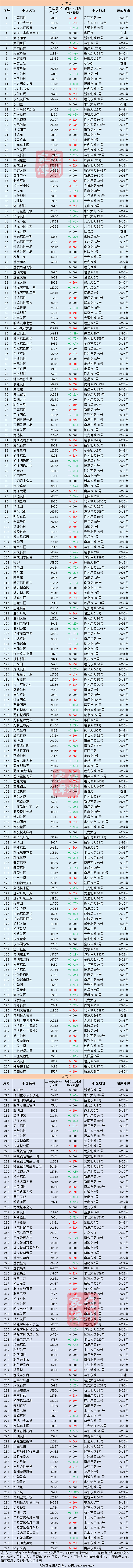 漳州二手房信息_漳州房产网二手房_漳州二手房最新房源