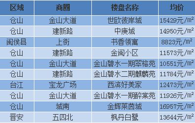 漳州房产网二手房_漳州二手房信息_漳州二手房最新房源