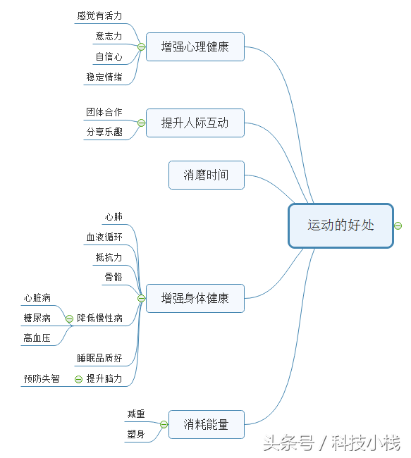 思维导图软件教程_导思图怎么画_导图思维导图软件