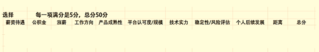 工科研究生简历模板_研究生科研项目简历里怎么写_科研简历