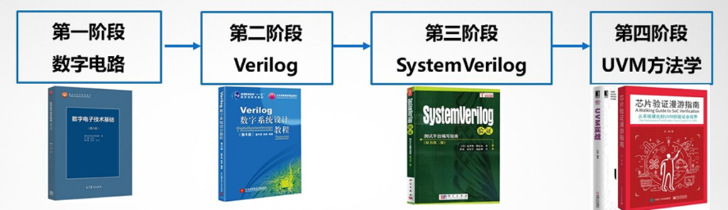 科研简历_研究生科研项目简历里怎么写_工科研究生简历模板