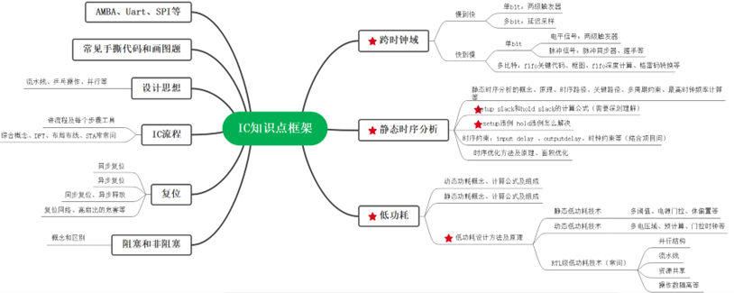 科研简历_工科研究生简历模板_研究生科研项目简历里怎么写