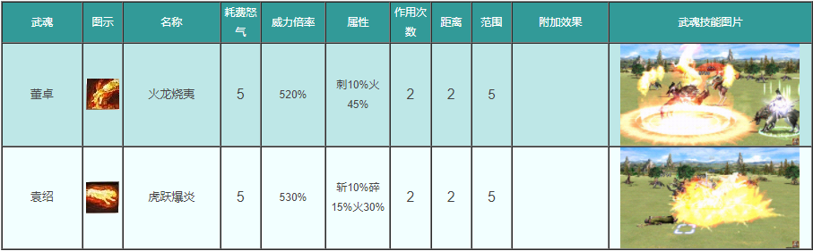 三国群英传武器大全_三国群英传ol150级武器_三国群英传武器等级