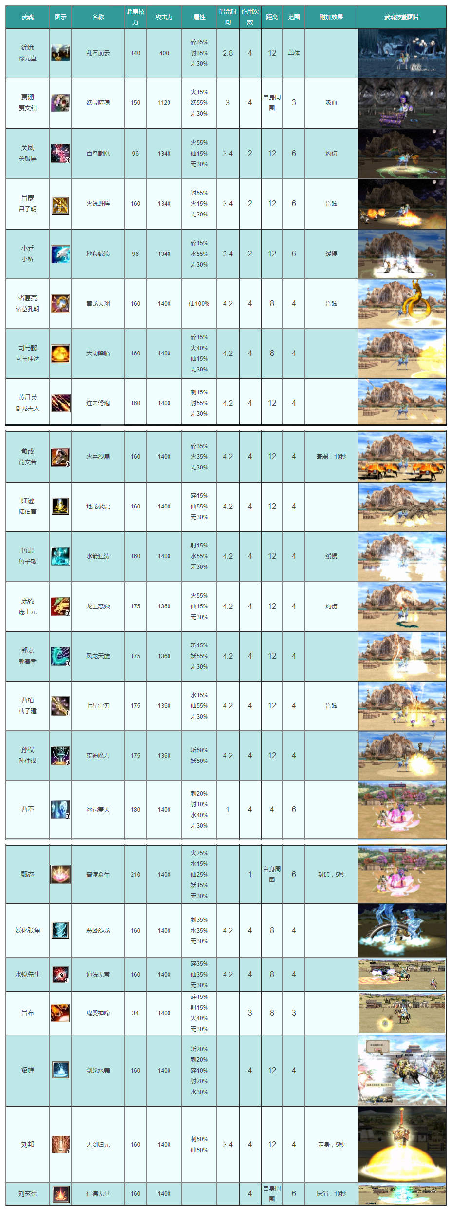 三国群英传ol150级武器_三国群英传武器等级_三国群英传武器大全