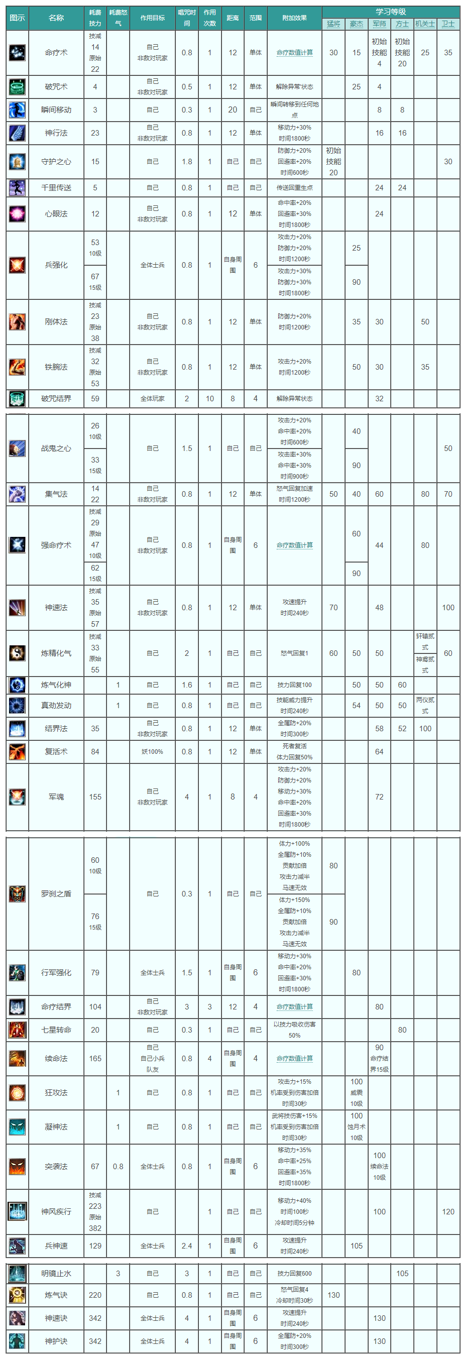 三国群英传武器大全_三国群英传武器等级_三国群英传ol150级武器