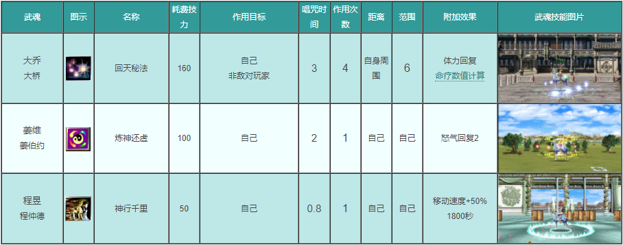 三国群英传ol150级武器_三国群英传武器等级_三国群英传武器大全