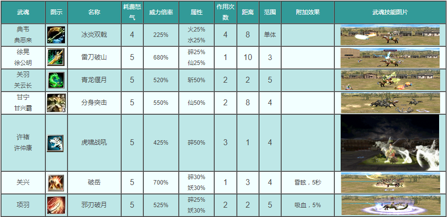 三国群英传武器等级_三国群英传ol150级武器_三国群英传武器大全