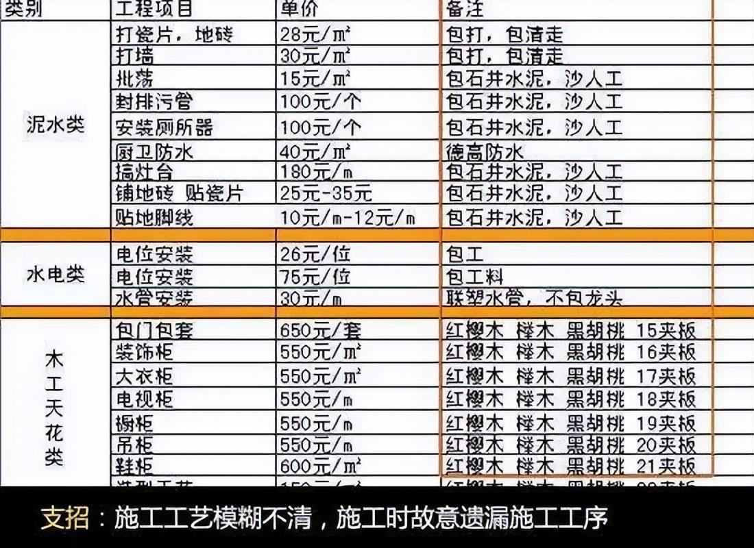 装修建材价格清单_建材装修报价单怎么写_装修建材报价单