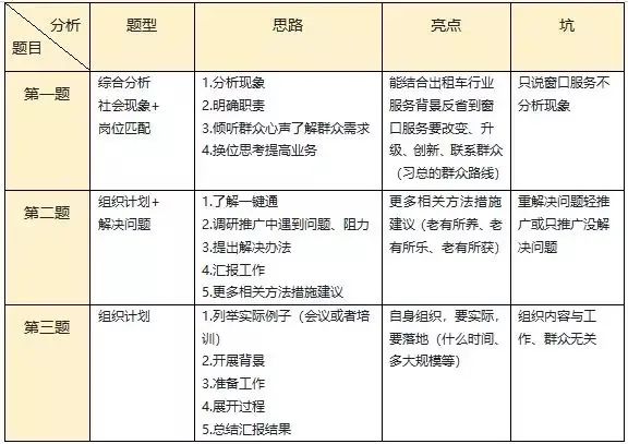 图书馆管理员面试技巧_图书馆馆员面试常问问题及答案_图书馆员面试简答题