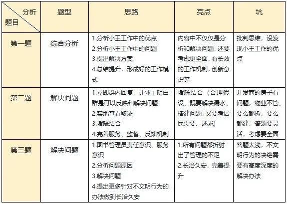 图书馆管理员面试技巧_图书馆员面试简答题_图书馆馆员面试常问问题及答案