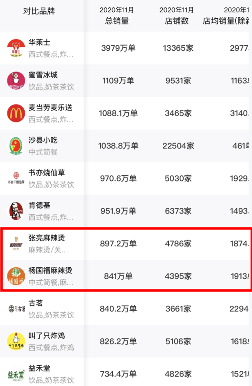 麻辣烫装修复古风格图片大全_麻辣烫的装修风格_麻辣烫店装修效果图片