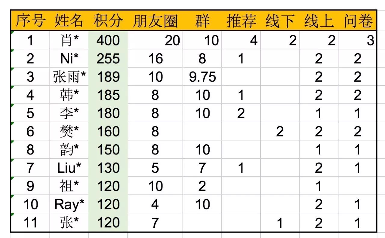 一对一面试技巧_面试技巧和话术_面试技巧和礼仪