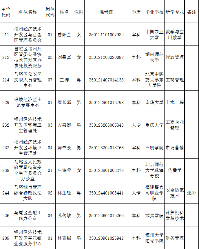 这个单位公开招聘！8月1日开始报名→