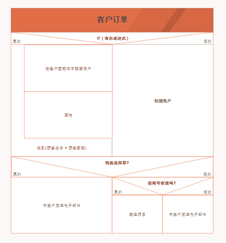 思维导图软件教程_导图思维导图软件_导思图怎么画