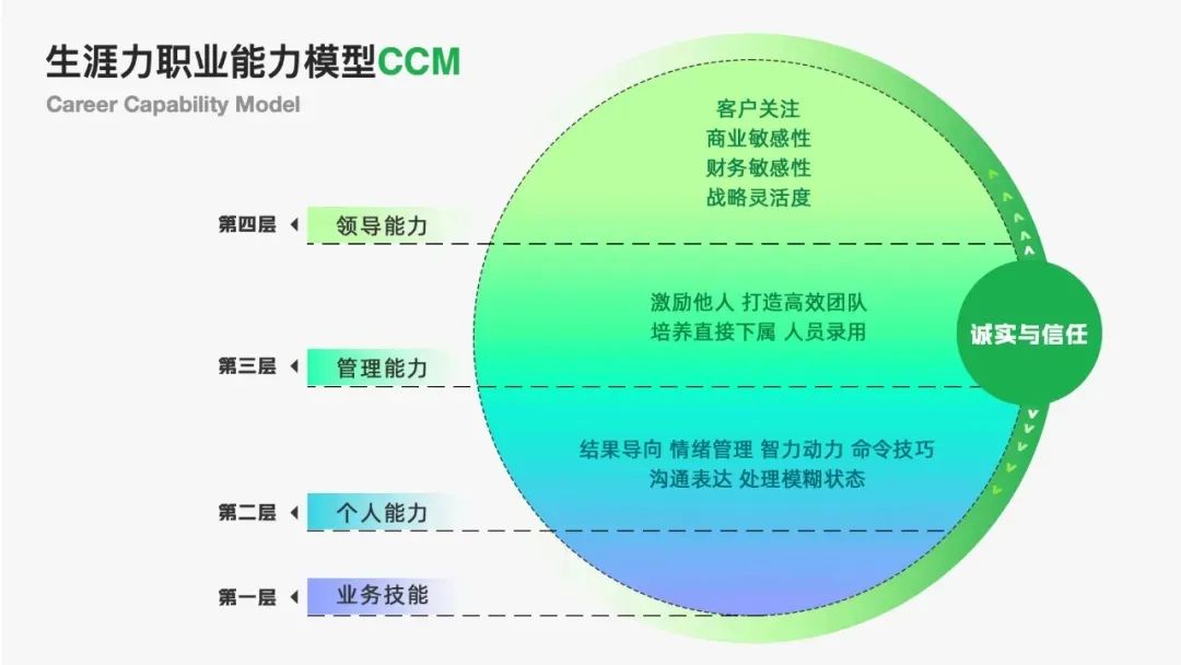 职场规划表_个人职场规划_职场个人规划范文