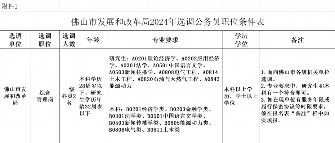 招聘信息发布文案_招聘信息文本模板_招聘信息