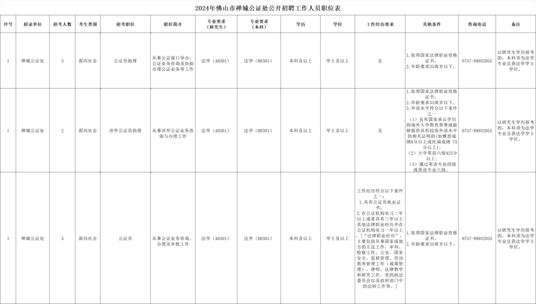 招聘信息发布文案_招聘信息文本模板_招聘信息