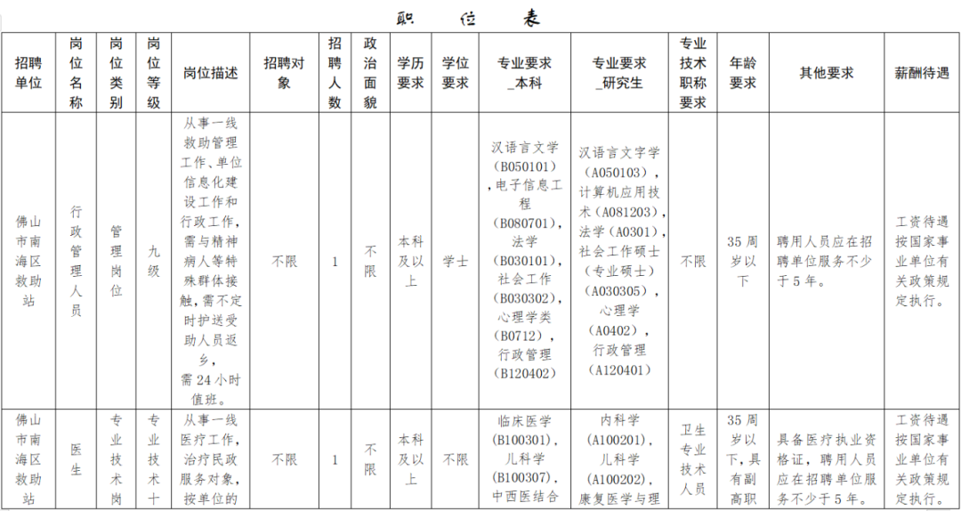 招聘信息发布文案_招聘信息_招聘信息文本模板