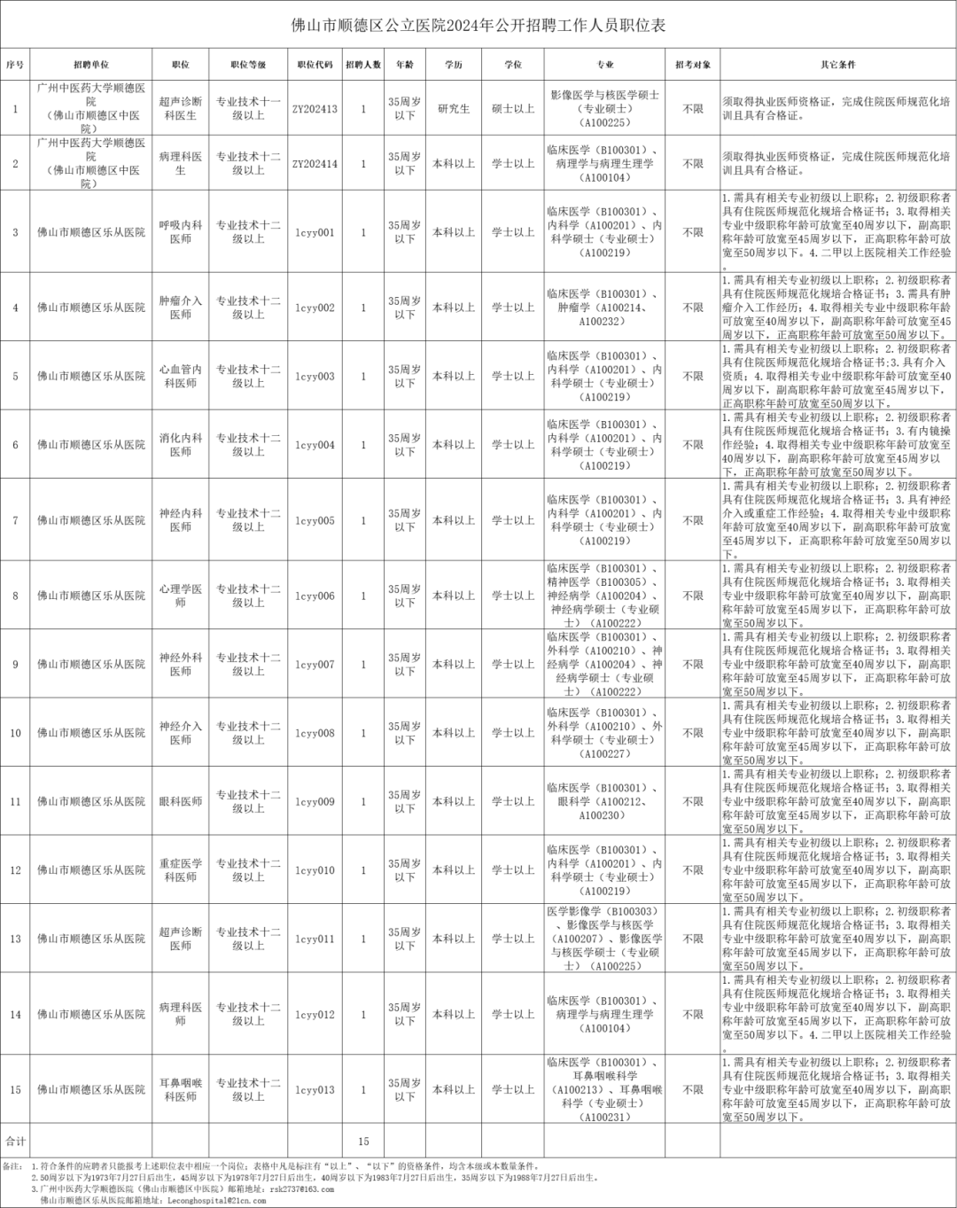 招聘信息_招聘信息文本模板_招聘信息发布文案