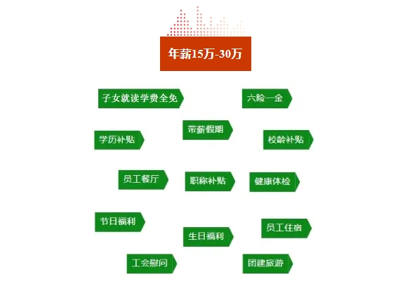 招聘信息|山东省国企单位面向社会招聘若干名优秀人才公告