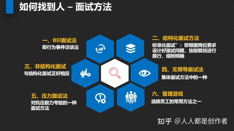 人事面试技巧_人事面试技巧_人事面试技巧