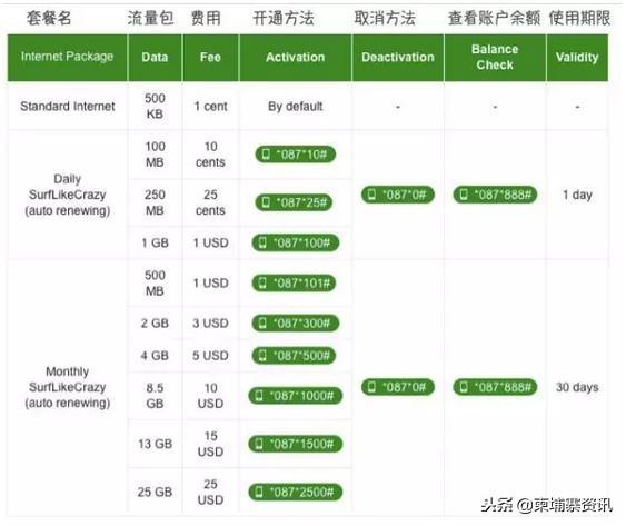 打国际长途免费的软件_免费拨打国际长途软件_打国际长途电话软件