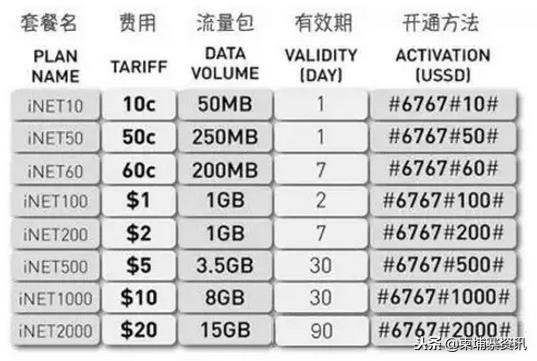 打国际长途电话软件_打国际长途免费的软件_免费拨打国际长途软件