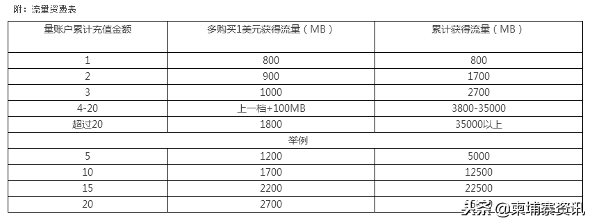 打国际长途免费的软件_打国际长途电话软件_免费拨打国际长途软件