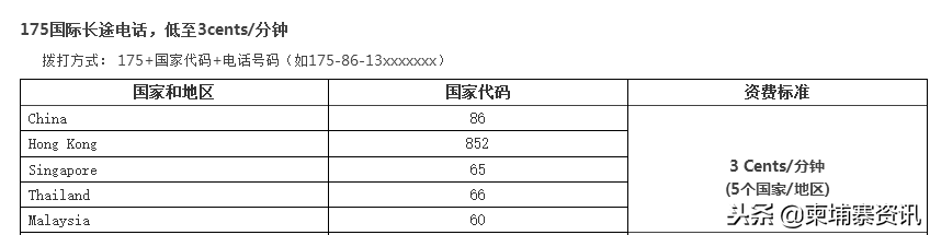 免费拨打国际长途软件_打国际长途电话软件_打国际长途免费的软件