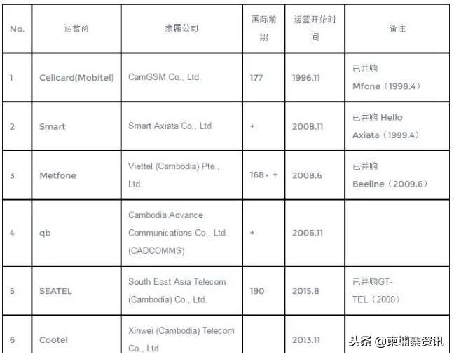 打国际长途免费的软件_打国际长途电话软件_免费拨打国际长途软件