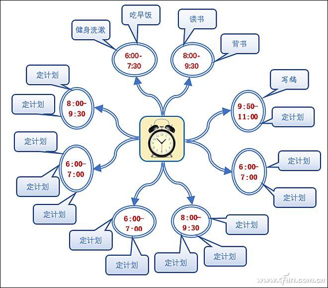 导思图怎么画_思维导向图软件_思维导图软件教程