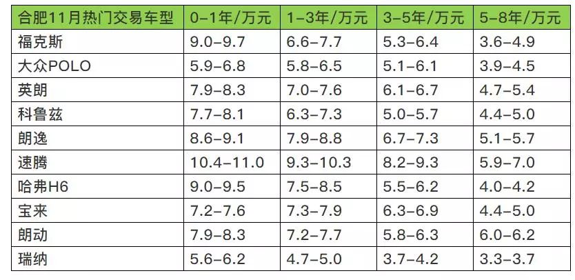 合肥二手车交易信息_合肥二手车交易市场报价_合肥二手车交易网