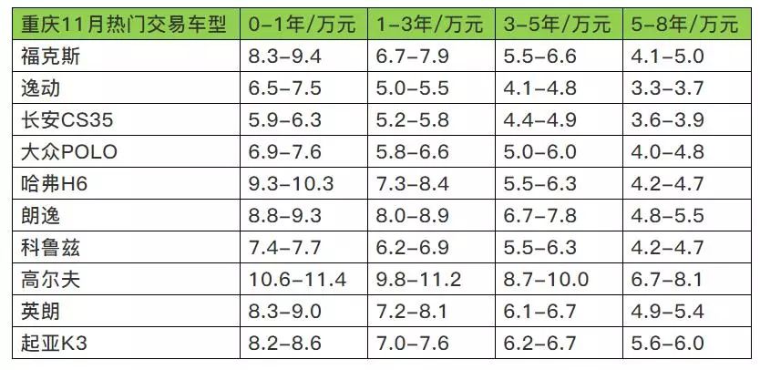 合肥二手车交易网_合肥二手车交易市场报价_合肥二手车交易信息