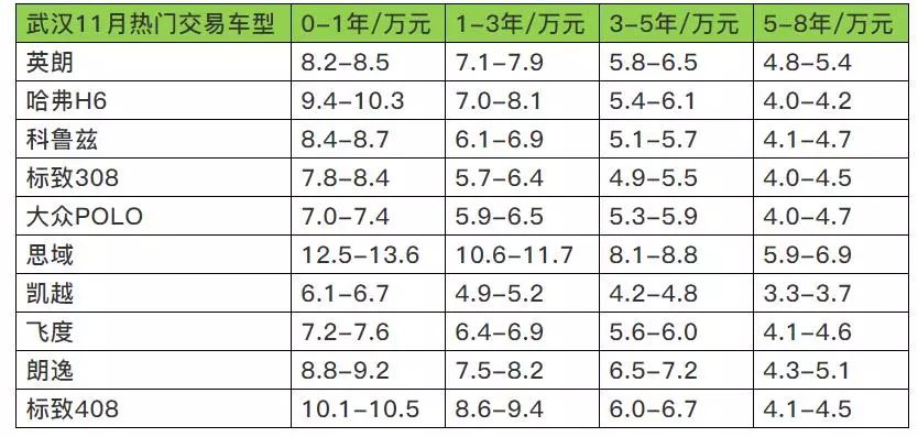 合肥二手车交易市场报价_合肥二手车交易信息_合肥二手车交易网