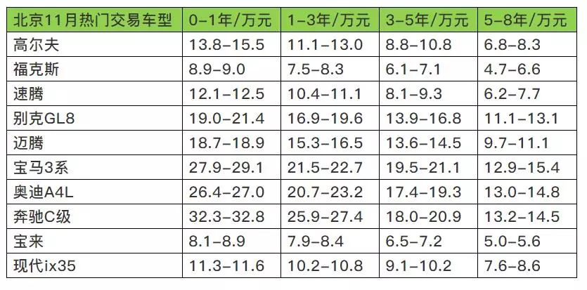 合肥二手车交易网_合肥二手车交易信息_合肥二手车交易市场报价
