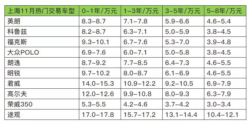 合肥二手车交易网_合肥二手车交易市场报价_合肥二手车交易信息