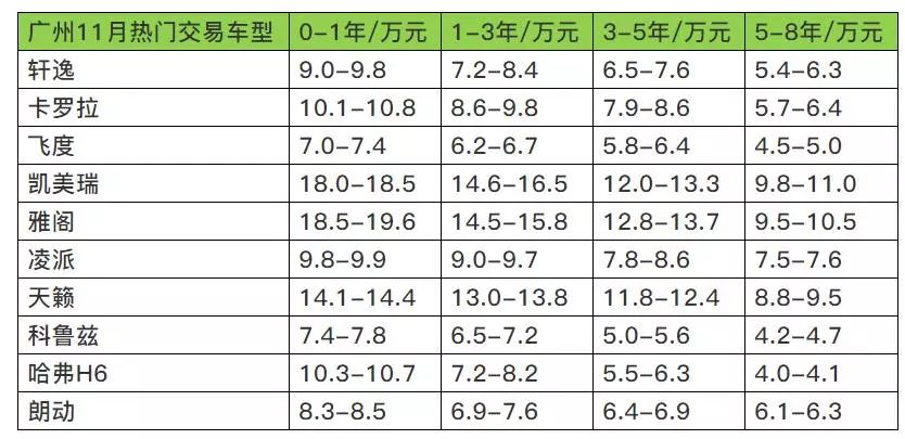 合肥二手车交易网_合肥二手车交易市场报价_合肥二手车交易信息