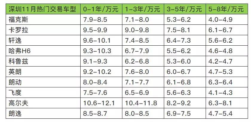合肥二手车交易网_合肥二手车交易市场报价_合肥二手车交易信息