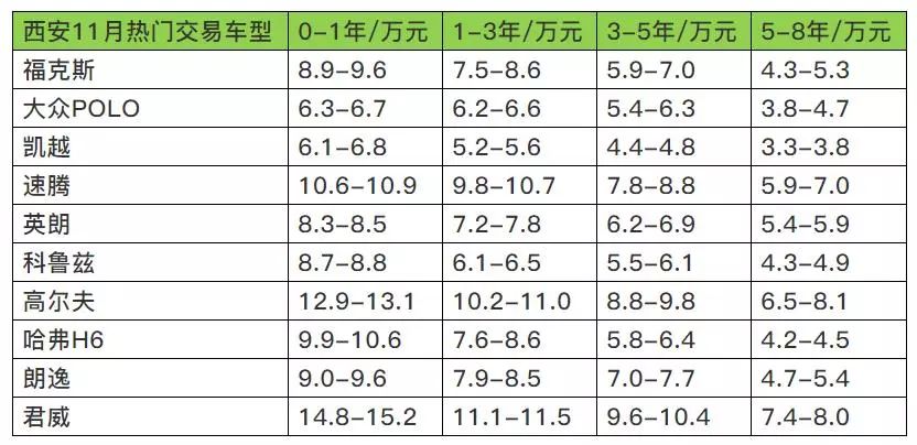 合肥二手车交易市场报价_合肥二手车交易信息_合肥二手车交易网
