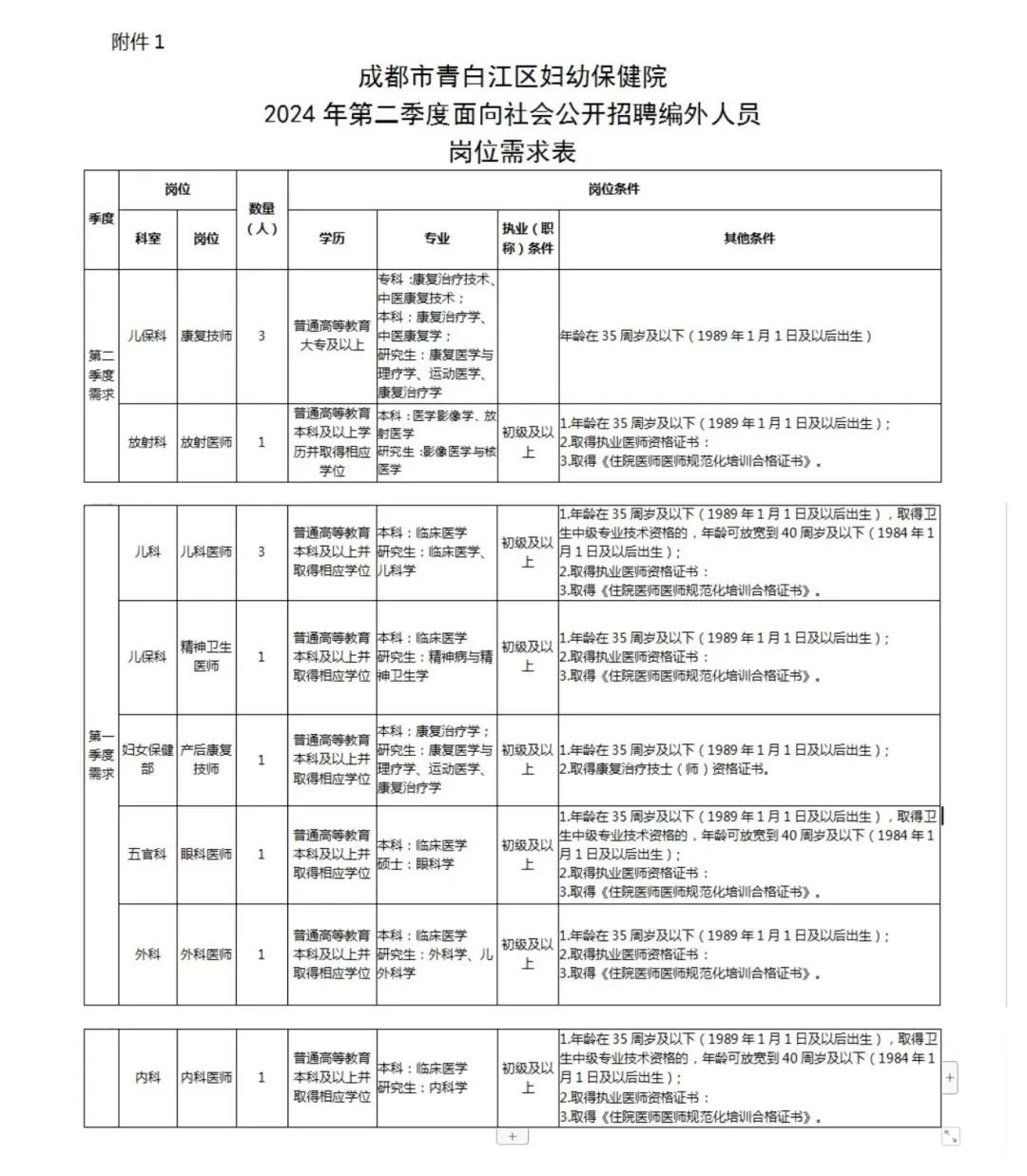 招聘平台免费_招聘_招聘上哪个网站