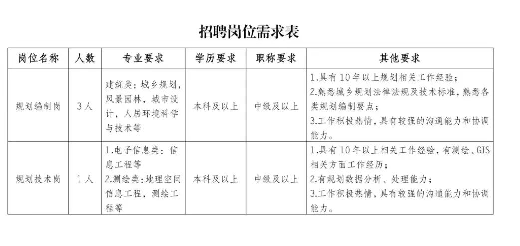 招聘上哪个网站_招聘平台免费_招聘