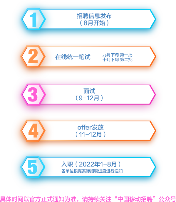 【社招】中国黄金集团数智有限公司（筹备中）招聘公告