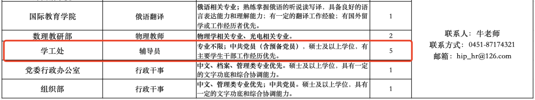 招聘｜哈尔滨石油学院学工处2024年招聘公告